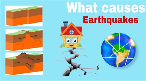 earthquakes kids videos